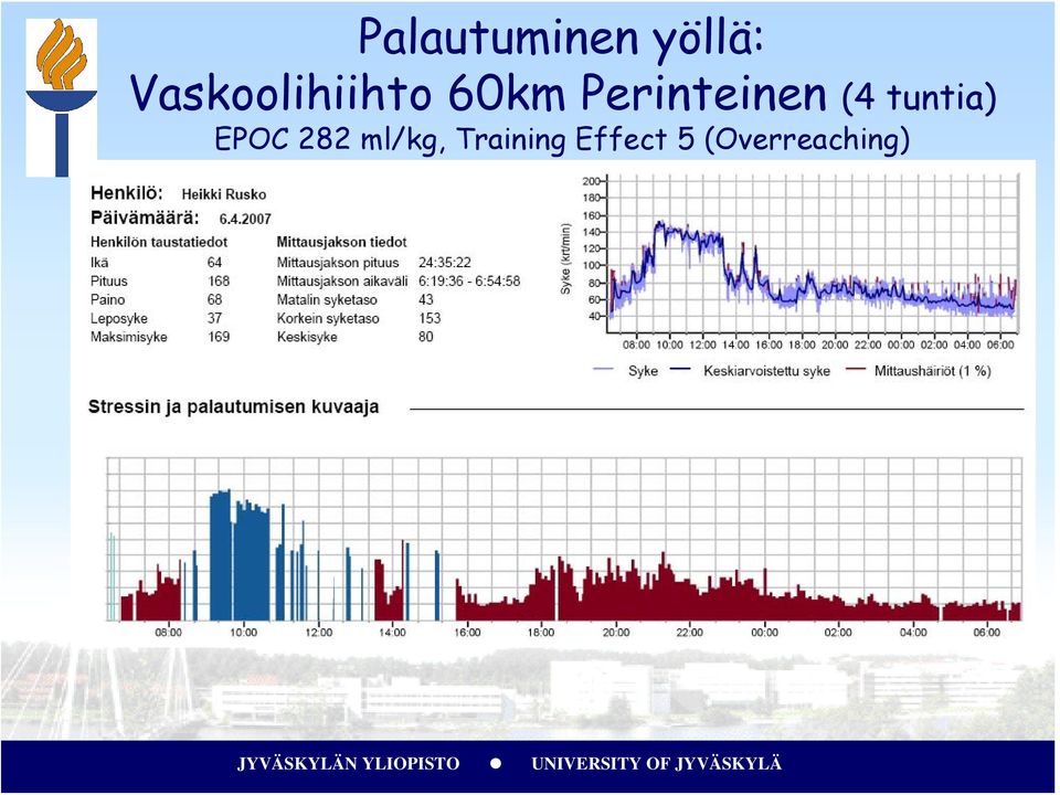 Perinteinen (4 tuntia) EPOC