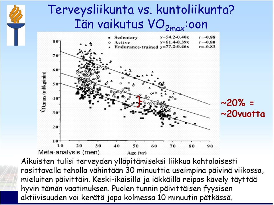 rasittavalla teholla vähintään 30 minuuttia useimpina päivinä viikossa, mieluiten päivittäin.