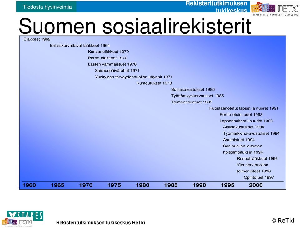 Huostaanotetut lapset ja nuoret 1991 Perhe-etuisuudet 1993 Lapsenhoitoetuisuudet 1993 Äitiysavustukset 1994 Työmarkkina-avustukset 1994 Asumistuet 1994