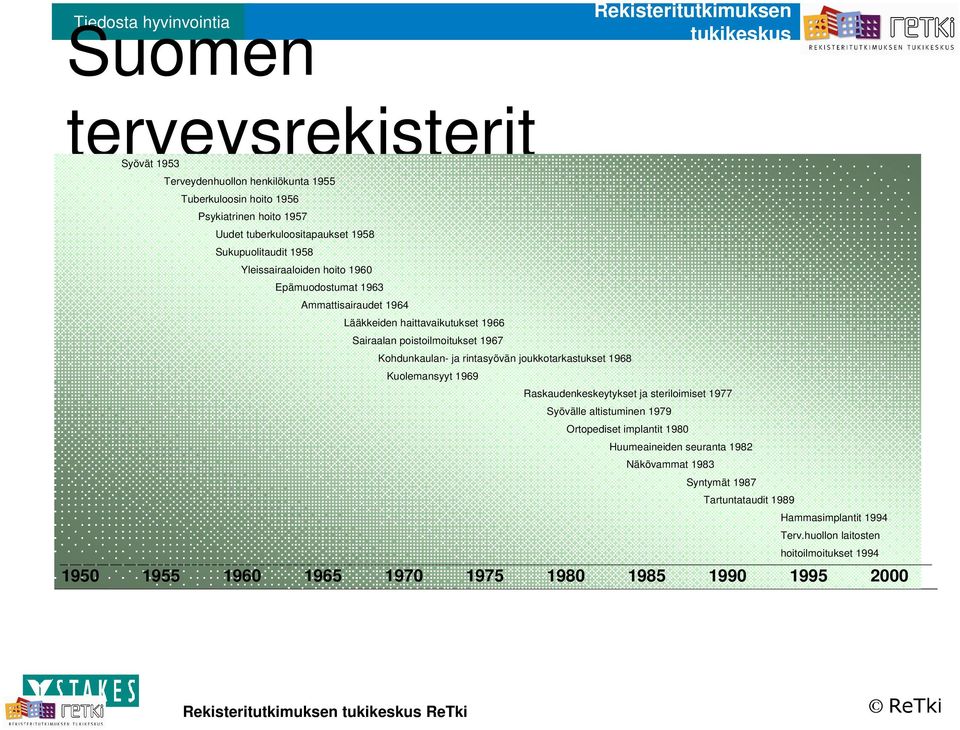 joukkotarkastukset 1968 Kuolemansyyt 1969 Raskaudenkeskeytykset ja steriloimiset 1977 Syövälle altistuminen 1979 Ortopediset implantit 1980 Huumeaineiden seuranta 1982