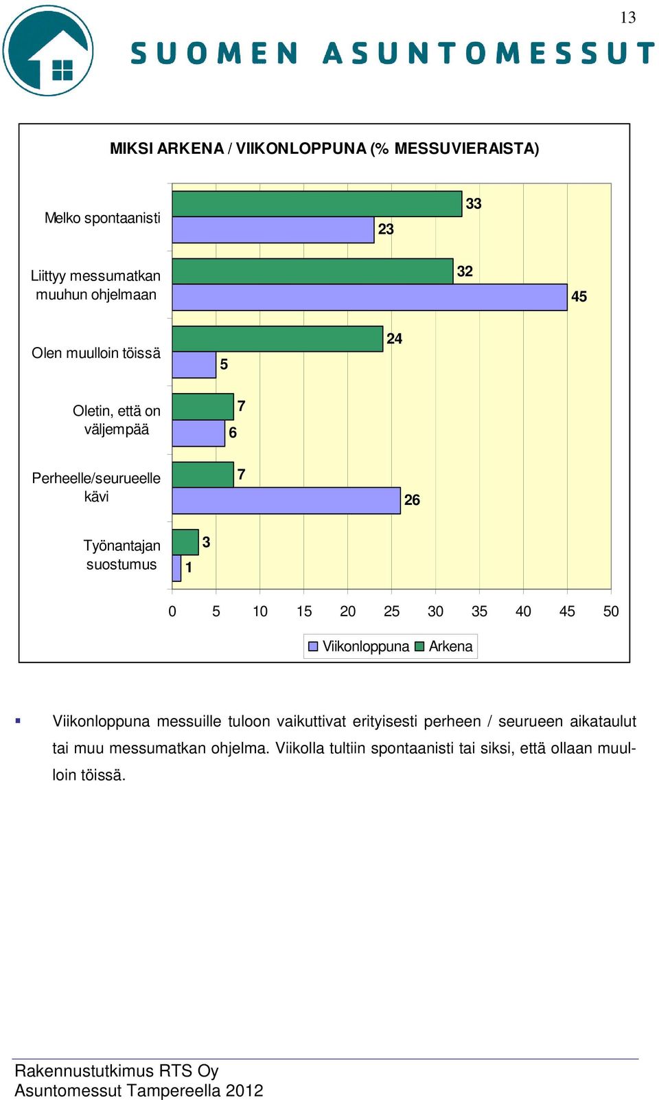 5 10 15 20 25 30 35 40 45 50 Viikonloppuna Arkena Viikonloppuna messuille tuloon vaikuttivat erityisesti perheen /