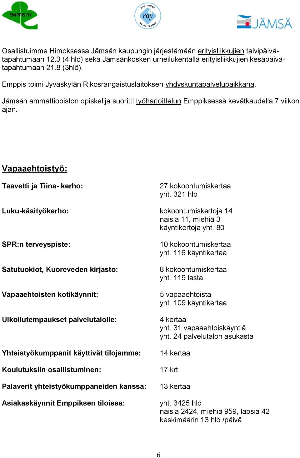 Vapaaehtoistyö: Taavetti ja Tiina- kerho: 27 kokoontumiskertaa yht. 321 hlö Luku-käsityökerho: kokoontumiskertoja 14 naisia 11, miehiä 3 käyntikertoja yht.