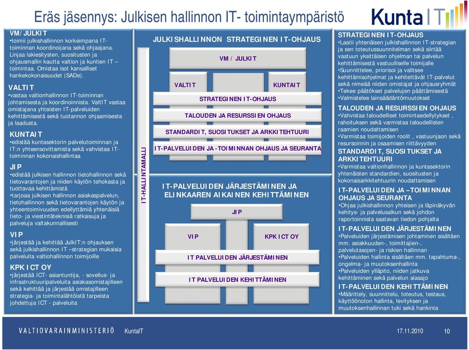 VALTIT vastaa valtionhallinnon IT-toiminnan johtamisesta ja koordinoinnista. ValtIT vastaa omistajana yhteisten IT-palveluiden kehittämisestä sekä tuotannon ohjaamisesta ja laadusta.