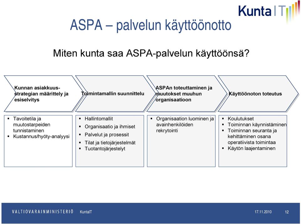 toteutus Tavoitetila ja muutostarpeiden tunnistaminen Kustannus/hyöty-analyysi Hallintomallit Organisaatio ja ihmiset Palvelut ja prosessit Tilat ja