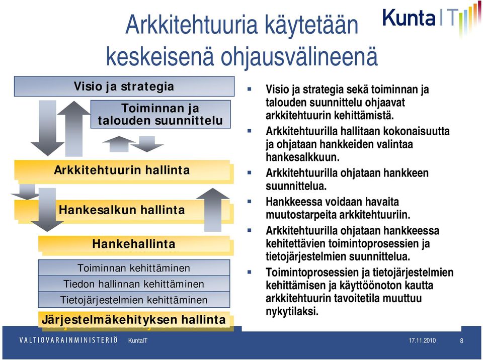 Arkkitehtuurilla hallitaan kokonaisuutta ja ohjataan hankkeiden valintaa hankesalkkuun. Arkkitehtuurilla ohjataan hankkeen suunnittelua. Hankkeessa voidaan havaita muutostarpeita arkkitehtuuriin.