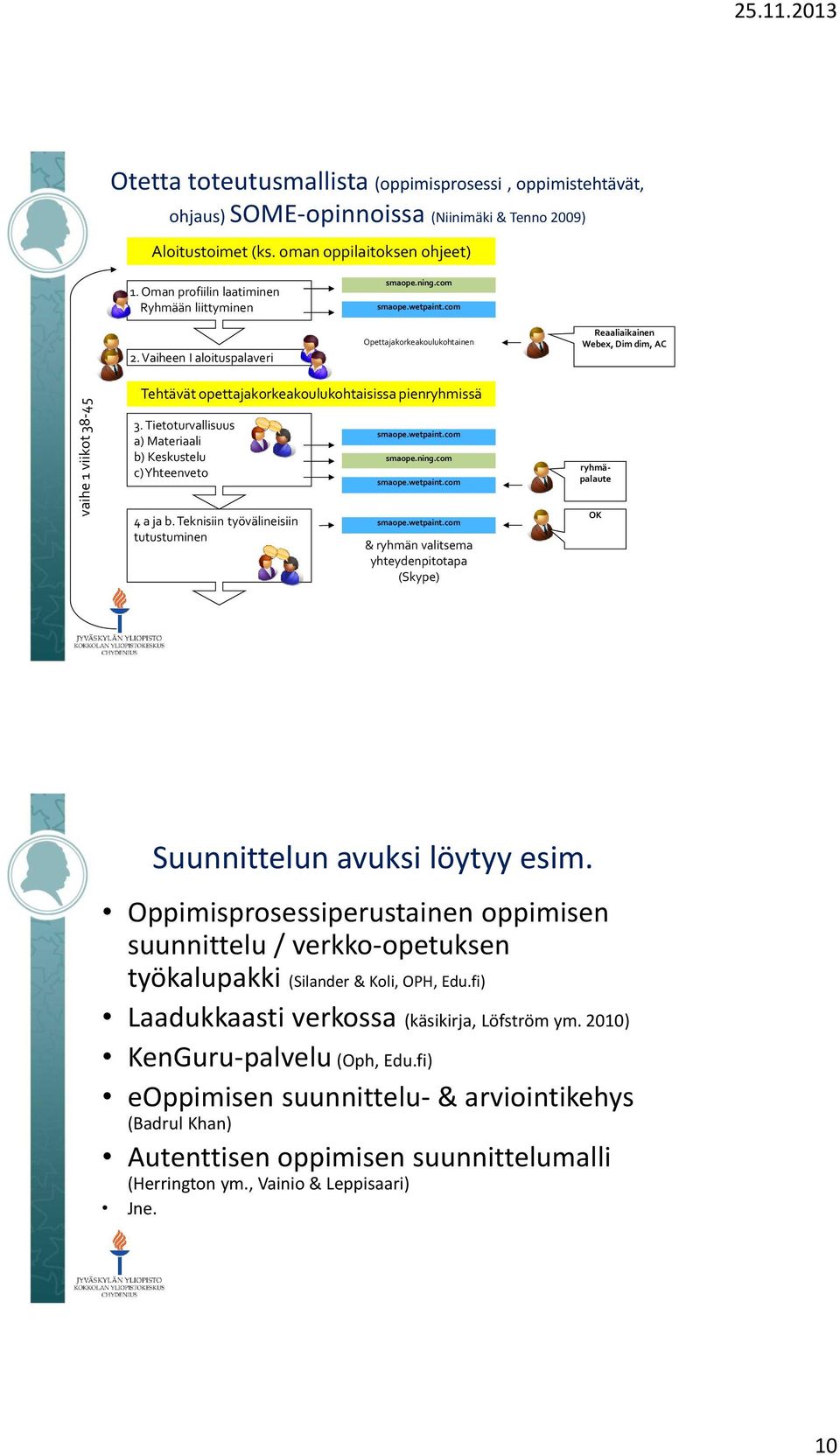 com Opettajakorkeakoulukohtainen Reaaliaikainen Webex, Dim dim, AC Tehtävät opettajakorkeakoulukohtaisissa pienryhmissä 3. Tietoturvallisuus a) Materiaali b) Keskustelu c) Yhteenveto smaope.wetpaint.