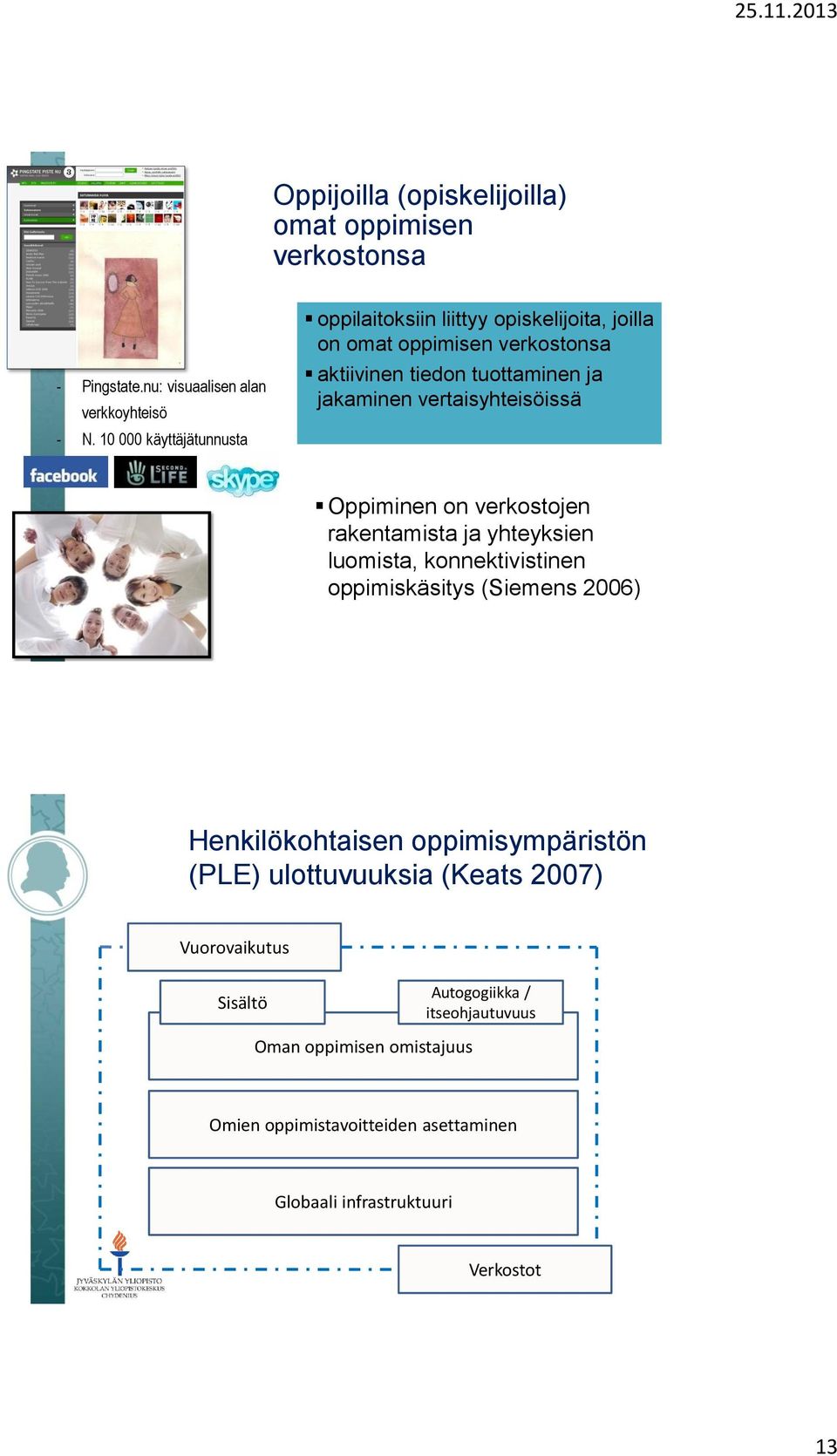 vertaisyhteisöissä Oppiminen on verkostojen rakentamista ja yhteyksien luomista, konnektivistinen oppimiskäsitys (Siemens 2006) Henkilökohtaisen