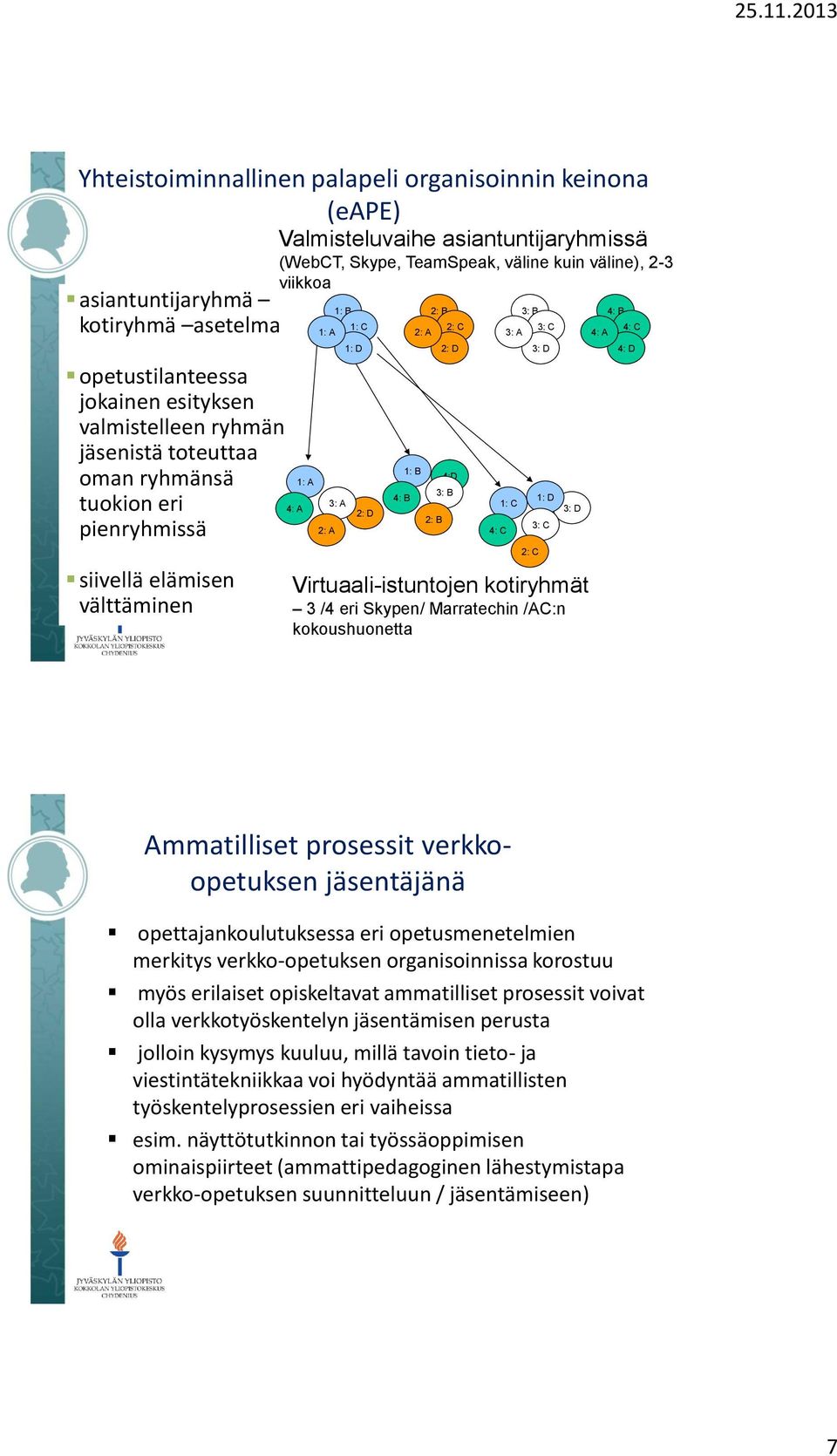 2: B 2: B 2: C 2: D 1: D 3: D Virtuaali-istuntojen kotiryhmät 3 /4 eri Skypen/ Marratechin /AC:n kokoushuonetta 4:D 3: B 4: C 3: A 1: C 3: B 2: C 3: C 3: D 3: C 4: A 4: B 4: C 4: D Ammatilliset