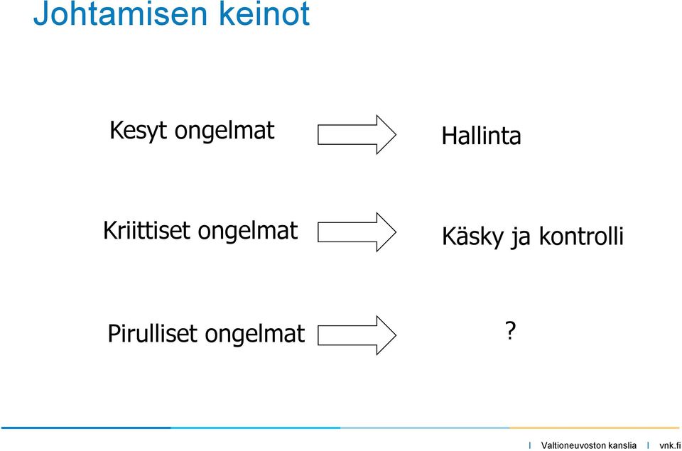 Kriittiset ongelmat Käsky