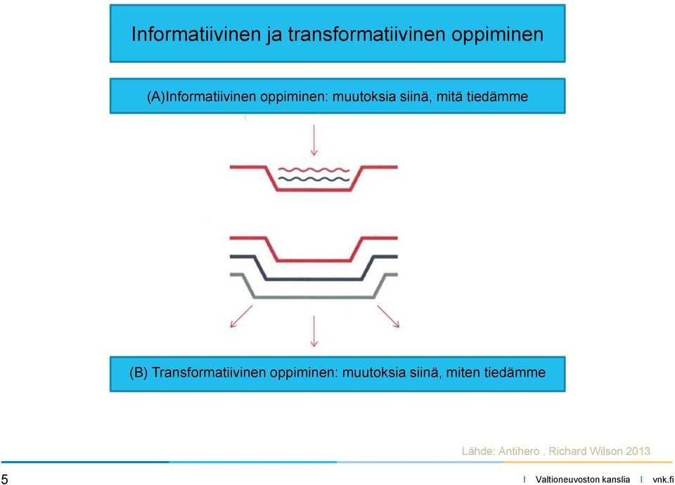 tiedämme (B) Transformatiivinen oppiminen: muutoksia