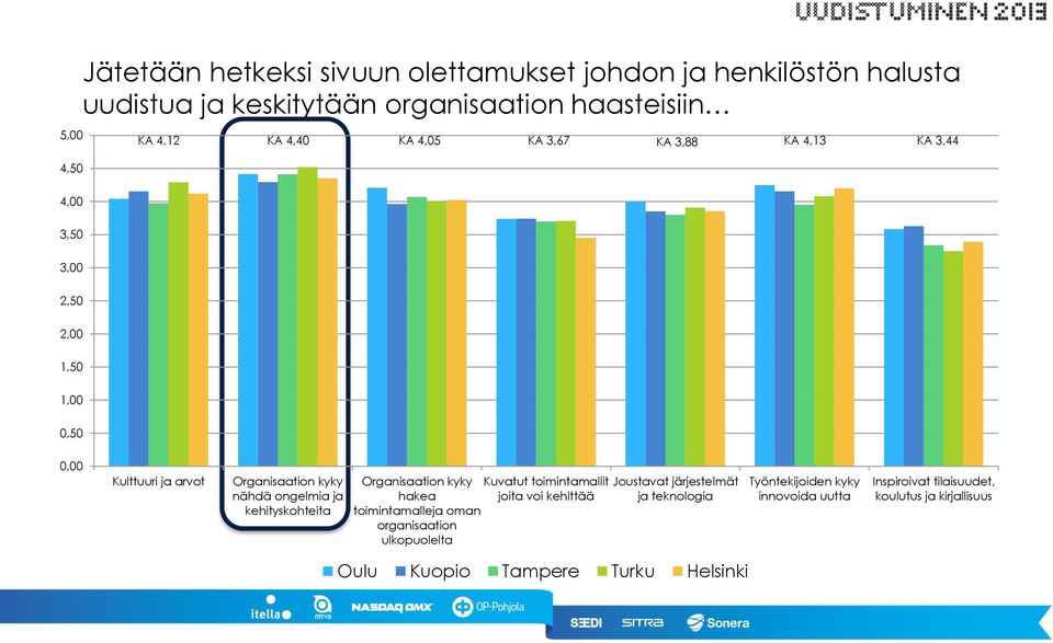 kehityskohteita Organisaation kyky Kuvatut toimintamallit Joustavat järjestelmät hakea toimintamalleja oman organisaation ulkopuolelta joita