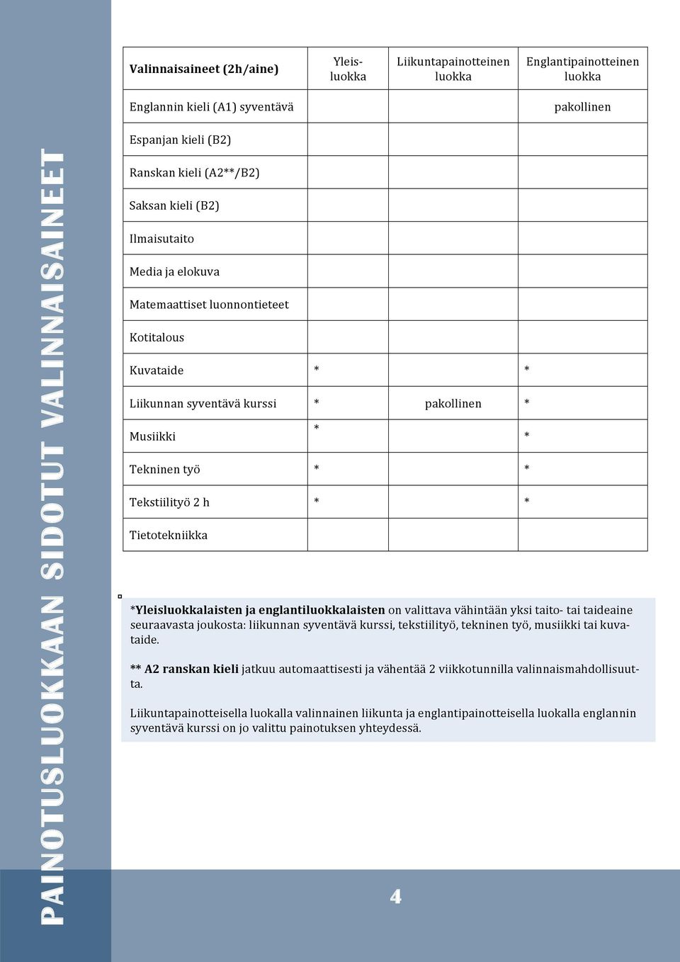 Liikunnan"syventävä"kurssi""" *" pakollinen" *" Musiikki" *" " " *" Tekninen"työ" *" " *" Tekstiilityö"2"h" *" " *" Tietotekniikka"" " " "