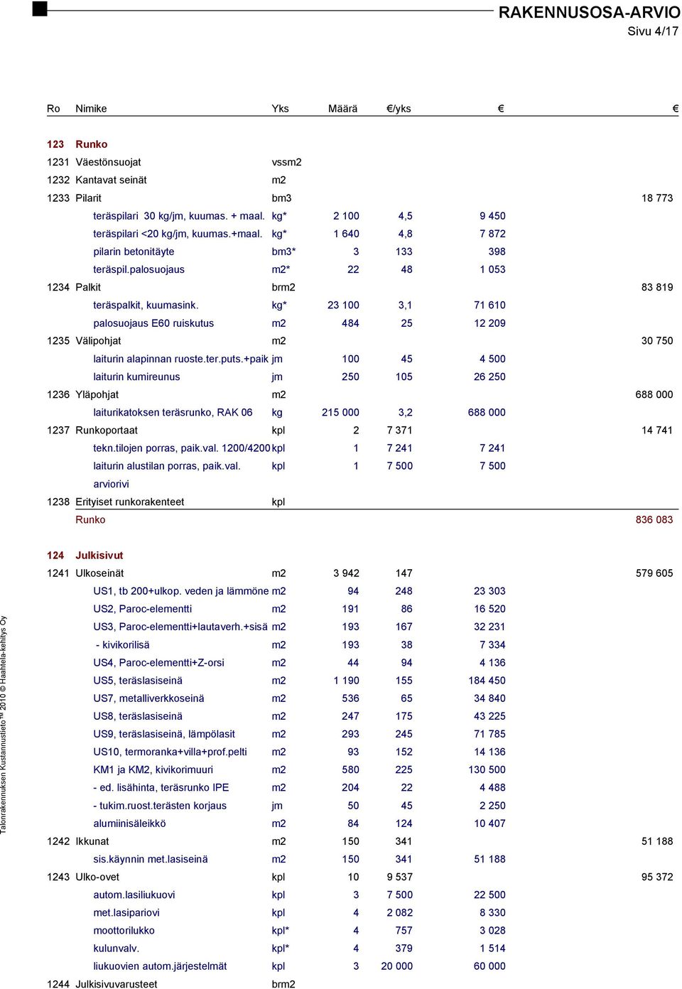 kg* 23 100 3,1 71 610 palosuojaus E60 ruiskutus m2 484 25 12 209 1235 Välipohjat m2 30 750 laiturin alapinnan ruoste.ter.puts.