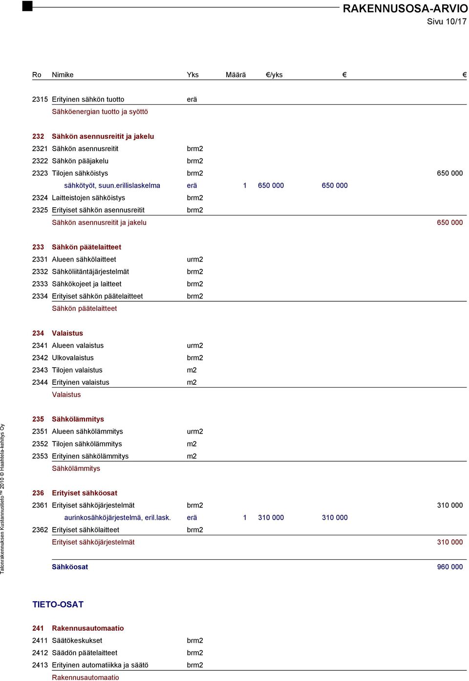 erillislaskelma erä 1 650 000 650 000 2324 Laitteistojen sähköistys brm2 2325 Erityiset sähkön asennusreitit brm2 Sähkön asennusreitit ja jakelu 650 000 233 Sähkön päätelaitteet 2331 Alueen