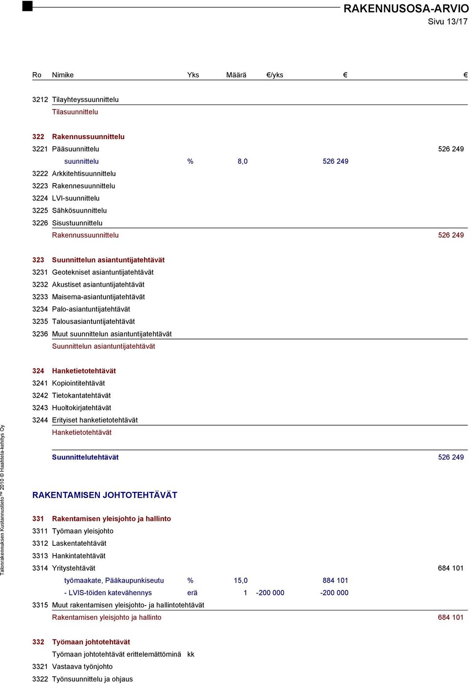 Akustiset asiantuntijatehtävät 3233 Maisema-asiantuntijatehtävät 3234 Palo-asiantuntijatehtävät 3235 Talousasiantuntijatehtävät 3236 Muut suunnittelun asiantuntijatehtävät Suunnittelun