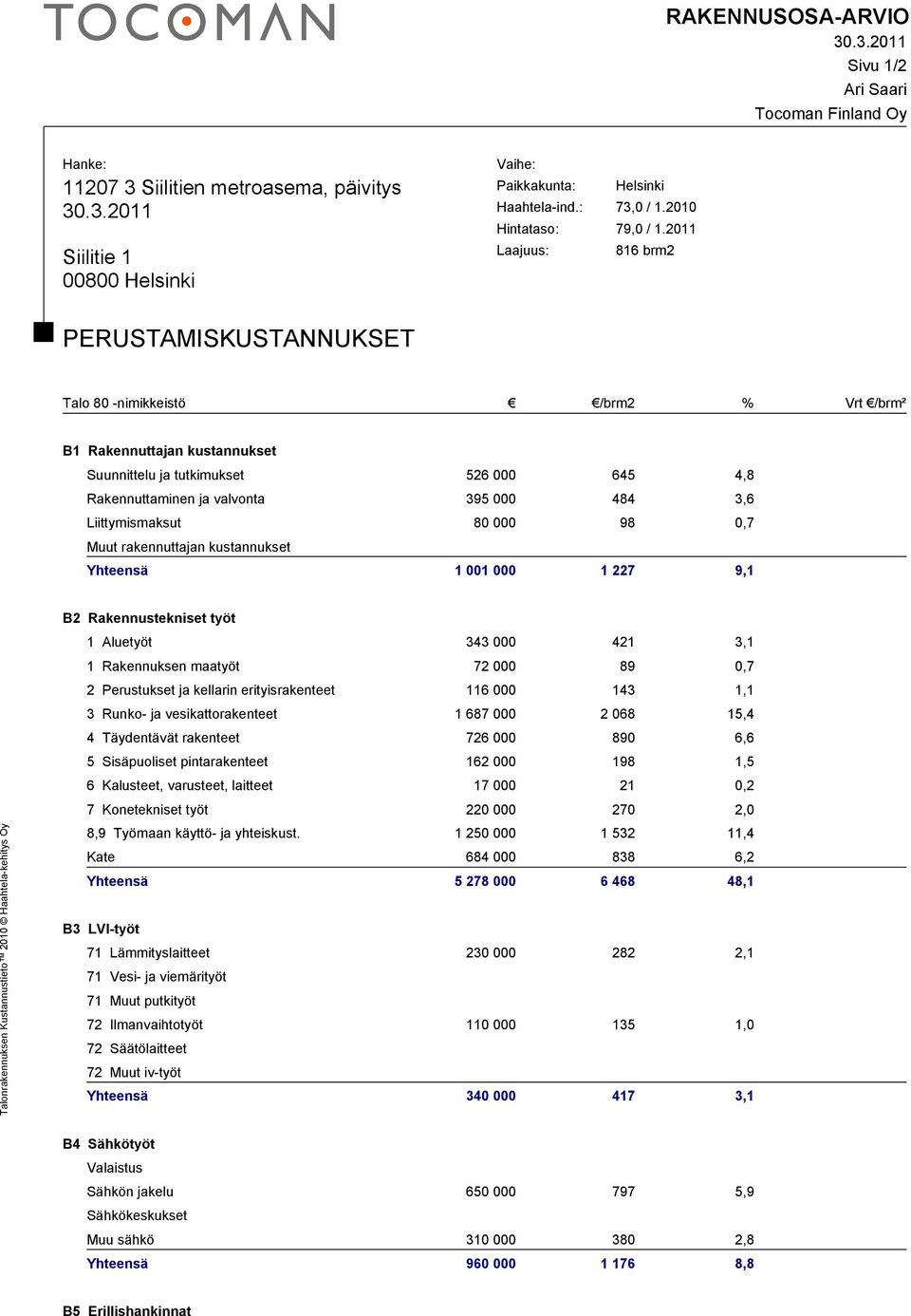 2011 Laajuus: 816 brm2 PERUSTAMISKUSTANNUKSET Talo 80 -nimikkeistö /brm2 % Vrt /brm² B1 Rakennuttajan kustannukset Suunnittelu ja tutkimukset 526 000 645 4,8 Rakennuttaminen ja valvonta 395 000 484