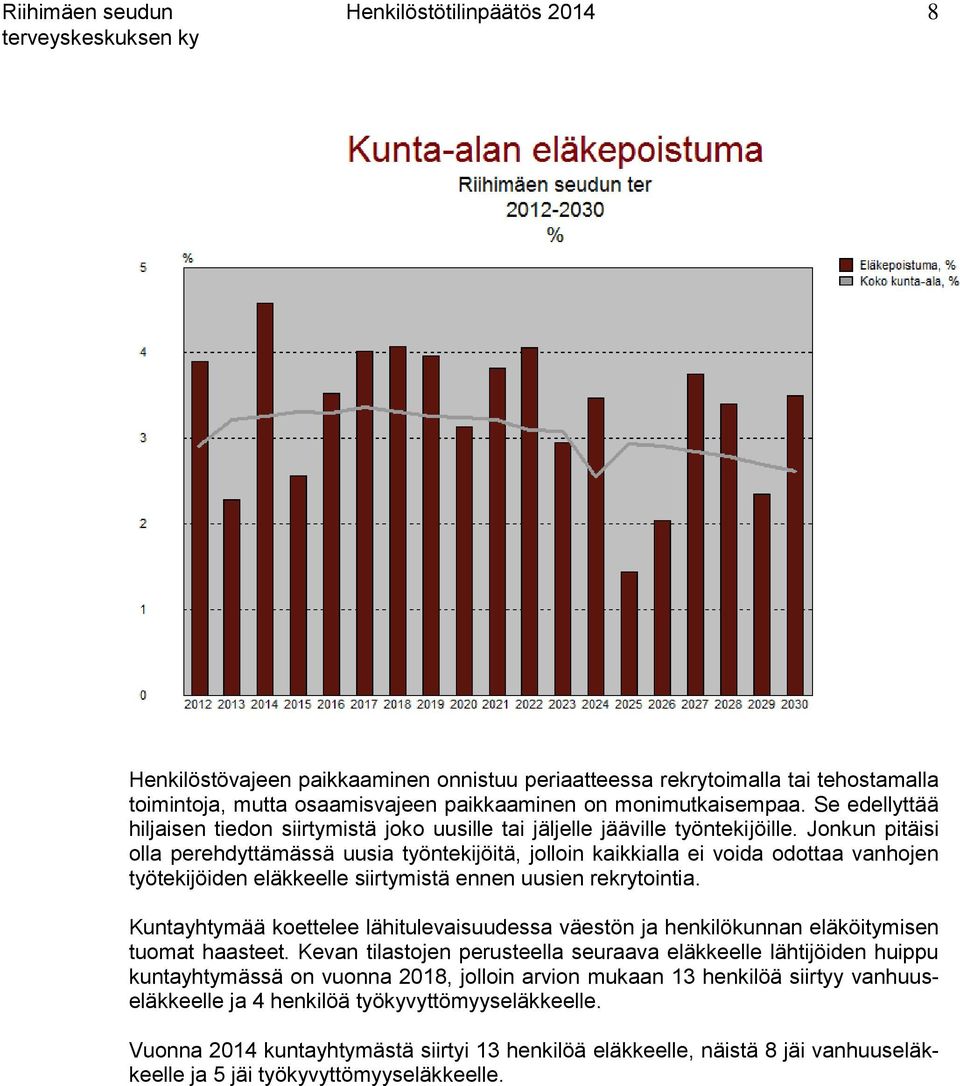 Jonkun pitäisi olla perehdyttämässä uusia työntekijöitä, jolloin kaikkialla ei voida odottaa vanhojen työtekijöiden eläkkeelle siirtymistä ennen uusien rekrytointia.