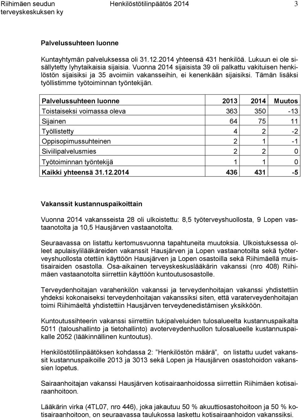 Palvelussuhteen luonne 2013 2014 Muutos Toistaiseksi voimassa oleva 363 350-13 Sijainen 64 75 11 Työllistetty 4 2-2 Oppisopimussuhteinen 2 1-1 Siviilipalvelusmies 2 2 0 Työtoiminnan työntekijä 1 1 0