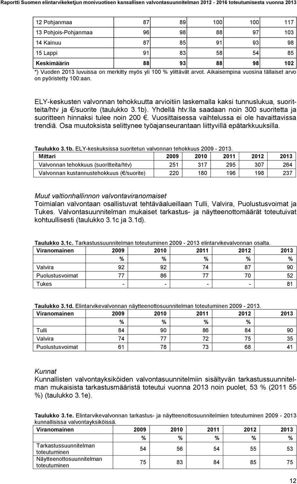 Yhdellä htv:lla saadaan noin 300 suoritetta ja suoritteen hinnaksi tulee noin 200. Vuosittaisessa vaihtelussa ei ole havaittavissa trendiä.