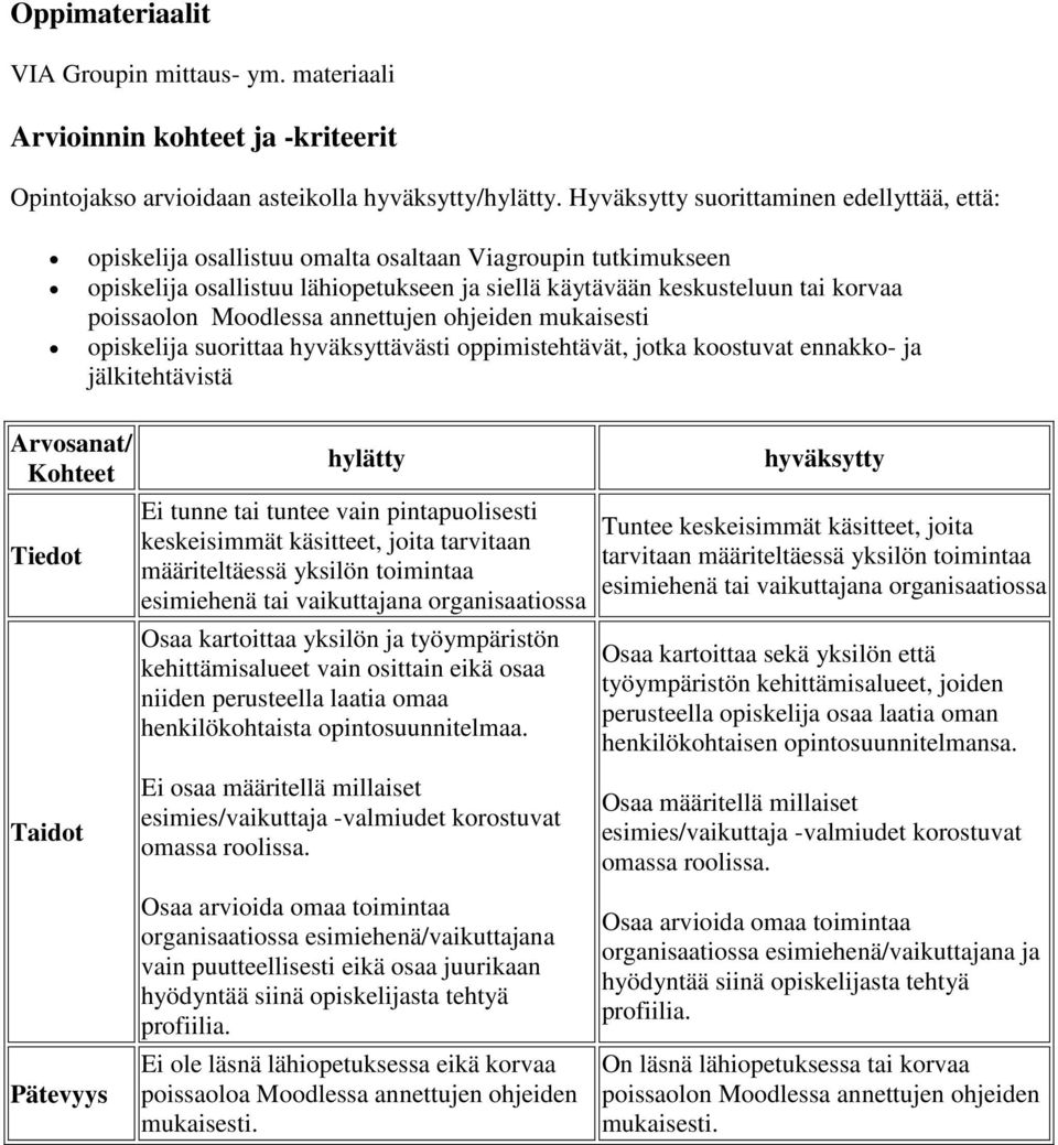 Moodlessa annettujen ohjeiden mukaisesti opiskelija suorittaa hyväksyttävästi oppimistehtävät, jotka koostuvat ennakko- ja jälkitehtävistä Arvosanat/ hylätty Kohteet Ei tunne tai tuntee vain