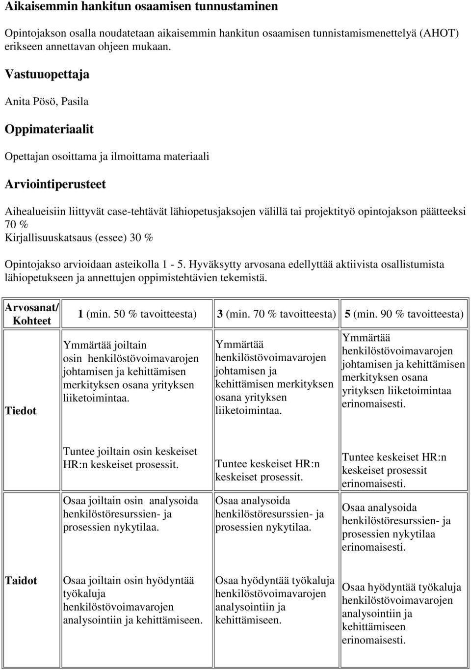 opintojakson päätteeksi 70 % Kirjallisuuskatsaus (essee) 30 % Opintojakso arvioidaan asteikolla 1-5.