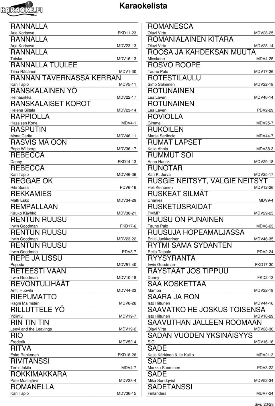 RUUSU RENTUN RUUSU RENTUN RUUSU REPE JA LISSU Popeda RETEESTI VAAN REVONTULIHÄÄT Antti Huovila RIEPUMATTO Ragni Malmstén RILLUTTELE YÖ RIN TIN TIN RIO RITVA Esko Rahkonen RIVITANSSI Terhi Jokila