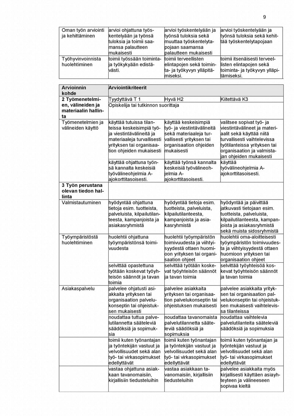 arvioi työskentelyään ja työnsä tuloksia sekä kehittää työskentelytapojaan toimii itsenäisesti terveellisten elintapojen sekä toiminta- ja työkyvyn ylläpitämiseksi.