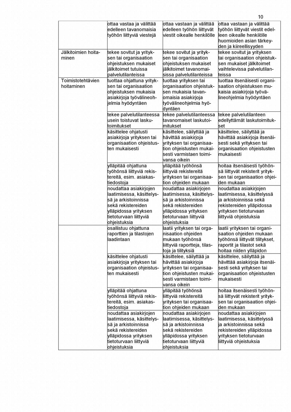 laskutoimitukset käsittelee ohjatusti asiakirjoja yrityksen tai organisaation ohjeistusten ylläpitää ohjattuna työhönsä liittyviä rekistereitä, esim.