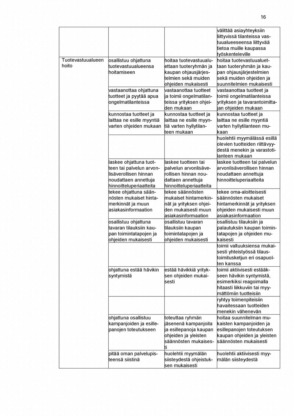 asiakasinformaation osallistuu ohjattuna tavaran tilauksiin kaupan toimintatapojen ja ohjeiden ohjattuna estää hävikin syntymistä ohjattuna osallistuu kampanjoiden ja esillepanojen toteutukseen pitää