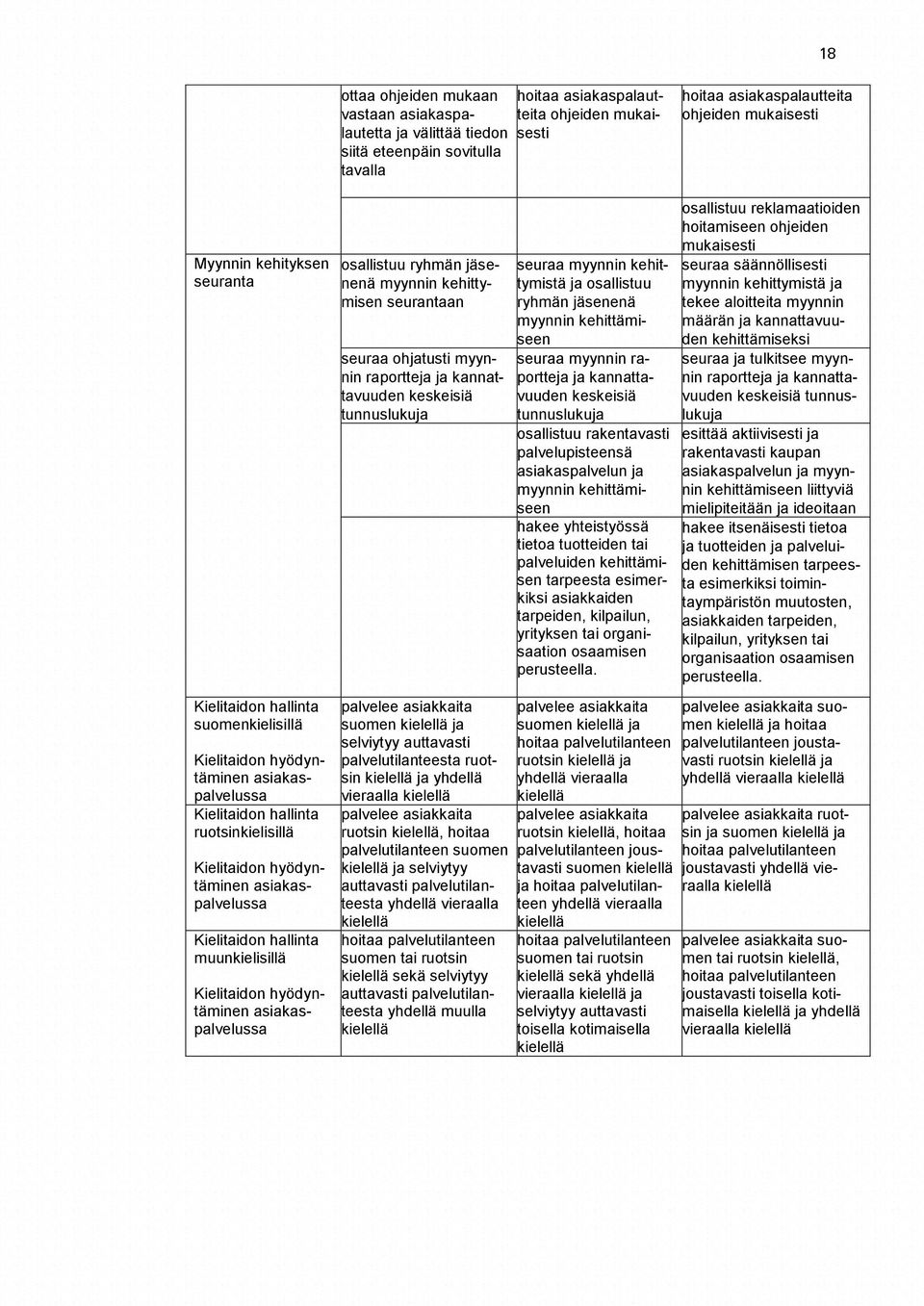 jäsenenä myynnin kehittämiseen seuraa myynnin raportteja ja kannattavuuden keskeisiä tunnuslukuja osallistuu rakentavasti palvelupisteensä asiakaspalvelun ja myynnin kehittämiseen hakee yhteistyössä