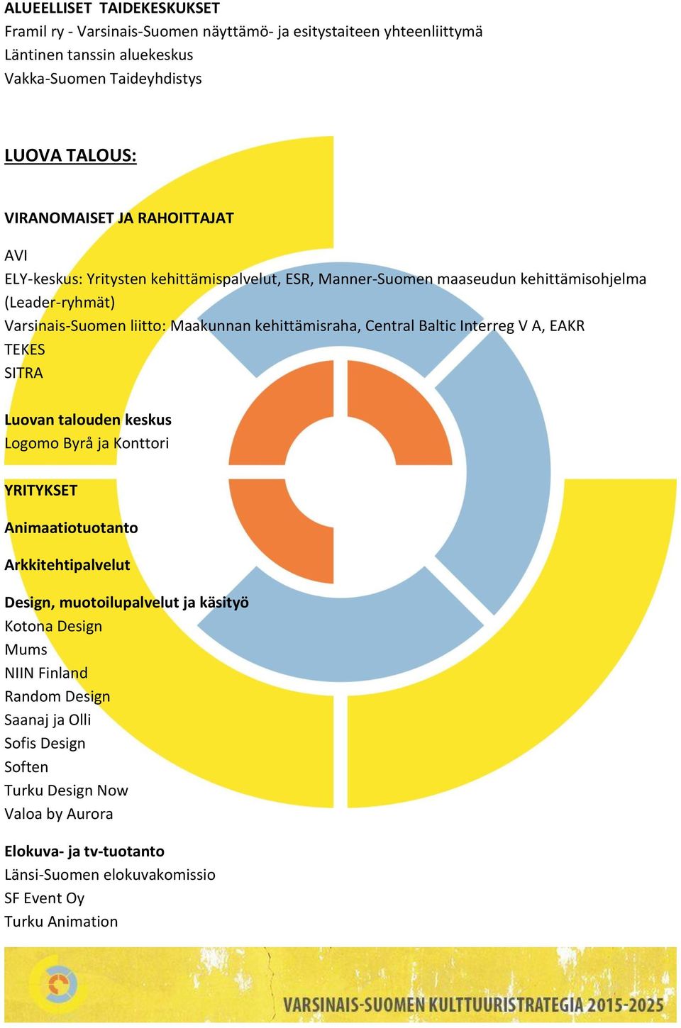 Central Baltic Interreg V A, EAKR TEKES SITRA Luovan talouden keskus Logomo Byrå ja Konttori YRITYKSET Animaatiotuotanto Arkkitehtipalvelut Design, muotoilupalvelut ja käsityö