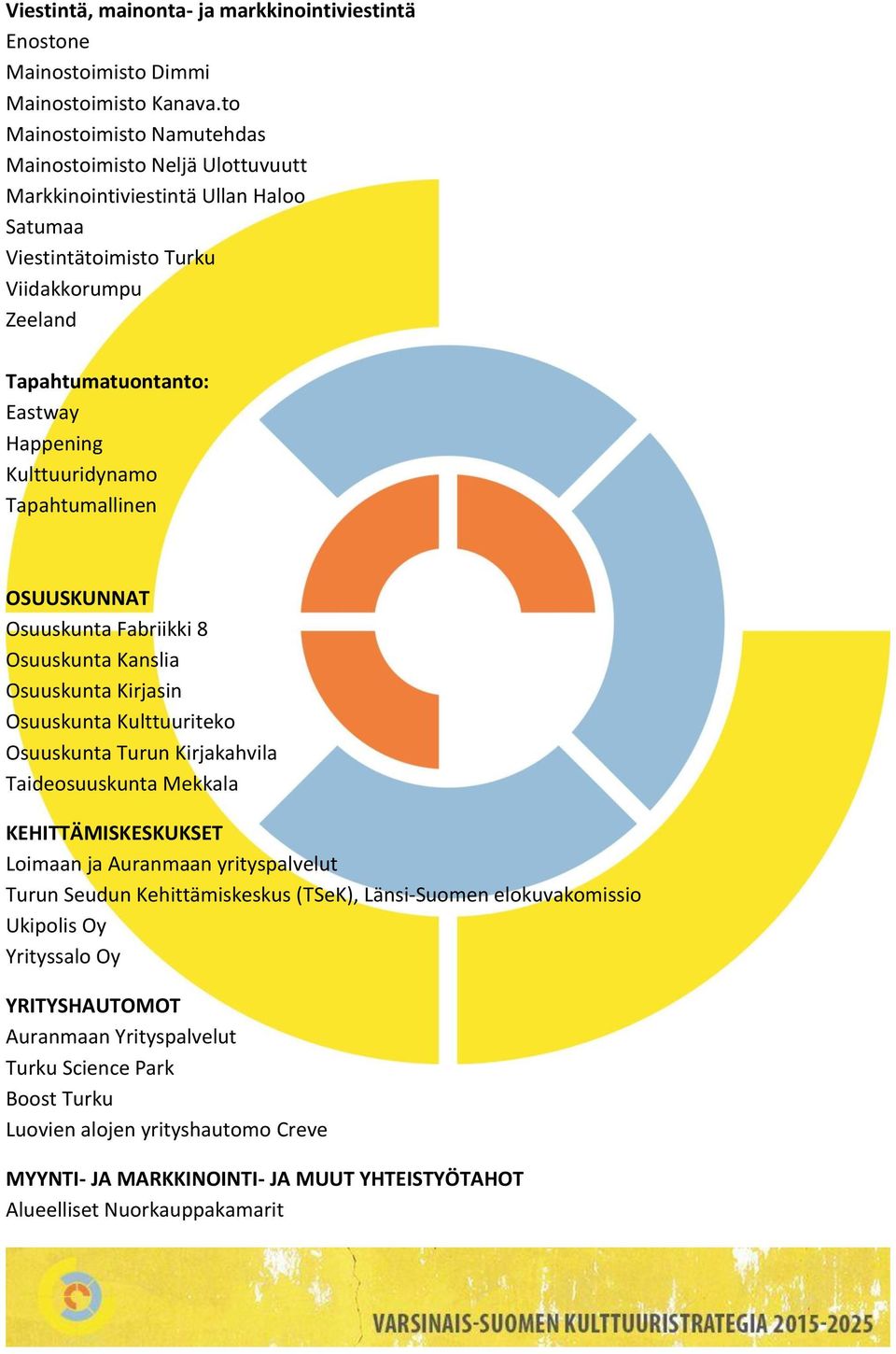 Kulttuuridynamo Tapahtumallinen OSUUSKUNNAT Osuuskunta Fabriikki 8 Osuuskunta Kanslia Osuuskunta Kirjasin Osuuskunta Kulttuuriteko Osuuskunta Turun Kirjakahvila Taideosuuskunta Mekkala