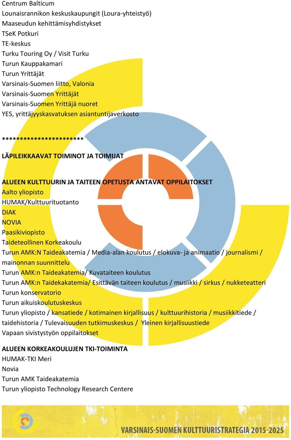 TOIMIJAT ALUEEN KULTTUURIN JA TAITEEN OPETUSTA ANTAVAT OPPILAITOKSET Aalto yliopisto HUMAK/Kulttuurituotanto DIAK NOVIA Paasikiviopisto Taideteollinen Korkeakoulu Turun AMK:N Taideakatemia /