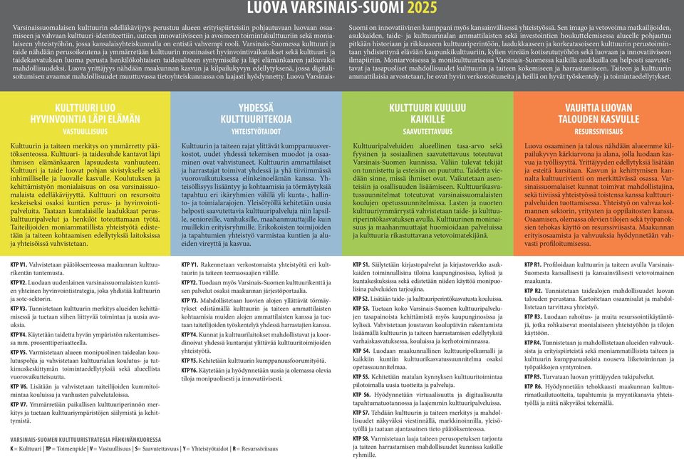 Varsinais-Suomessa kulttuuri ja taide nähdään perusoikeutena ja ymmärretään kulttuurin moninaiset hyvinvointivaikutukset sekä kulttuuri- ja taidekasvatuksen luoma perusta henkilökohtaisen