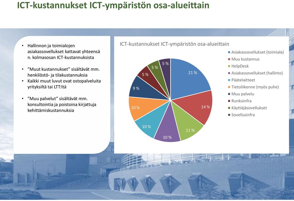 henkilöstö- ja tilakustannuksia Kaikki muut luvut ovat ostopalveluita yrityksiltä tai LTT:ltä Muu palvelut sisältävät mm.