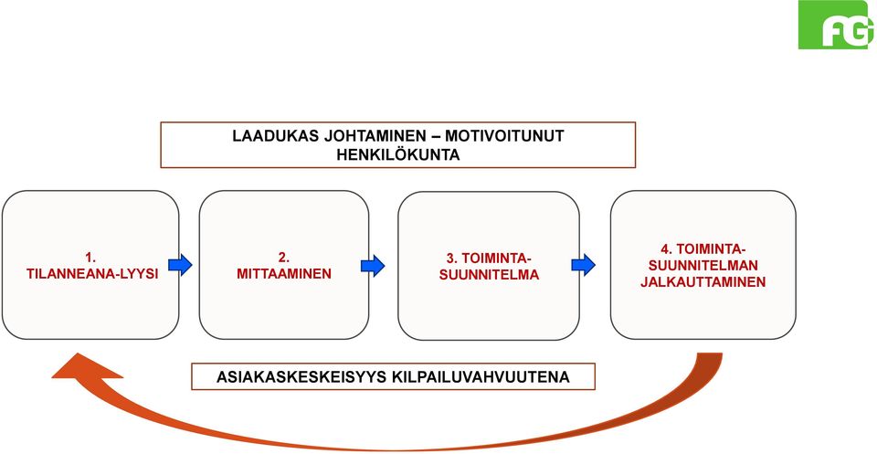 TOIMINTA- SUUNNITELMA 4.