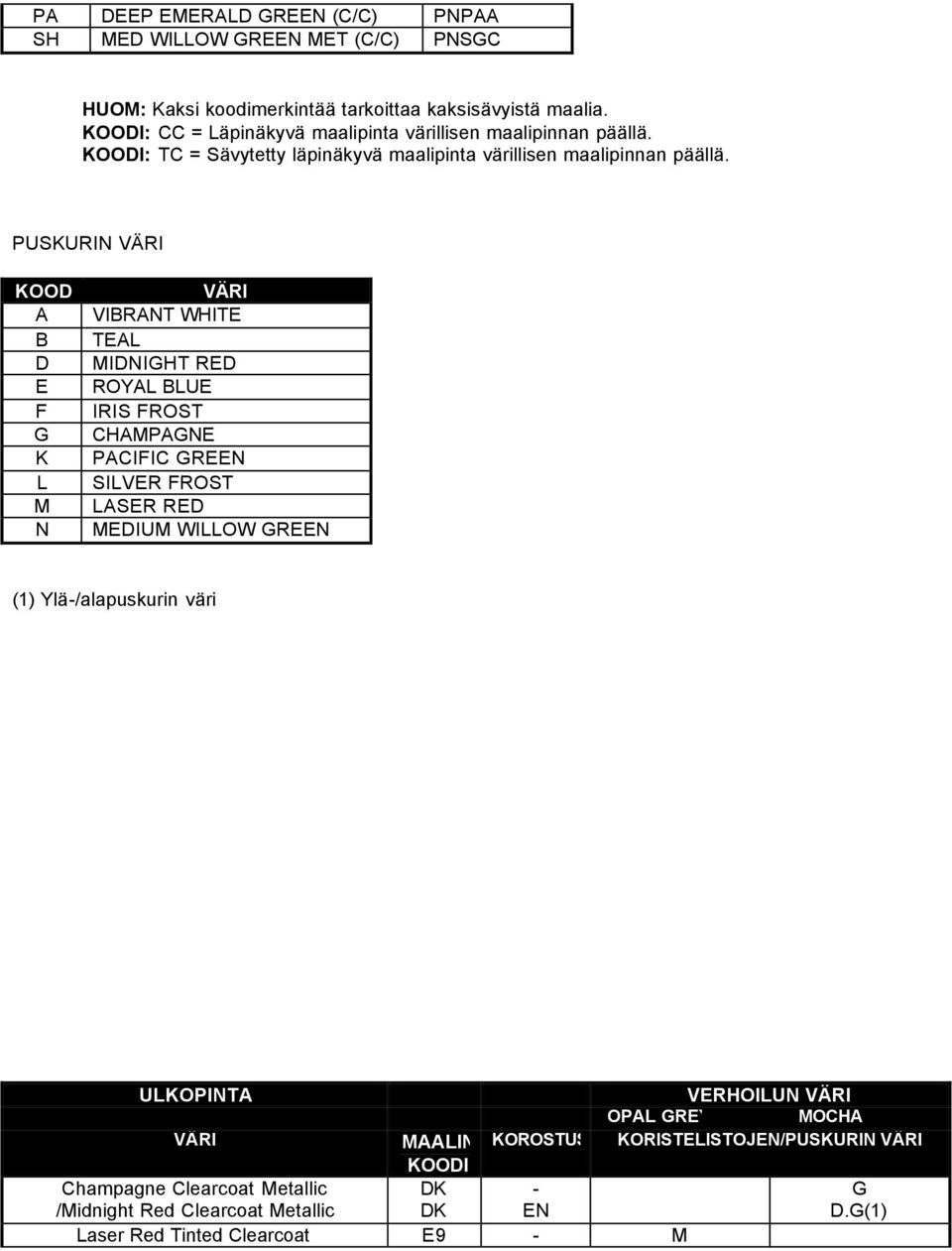 PUSKURIN VÄRI KOODI A B D E F G K L M N VÄRI VIBRANT WHITE TEAL MIDNIGHT RED ROYAL BLUE IRIS FROST CHAMPAGNE PACIFIC GREEN SILVER FROST LASER RED MEDIUM WILLOW GREEN