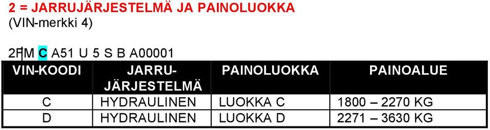 PAINOLUOKKA PAINOALUE JÄRJESTELMÄ C HYDRAULINEN