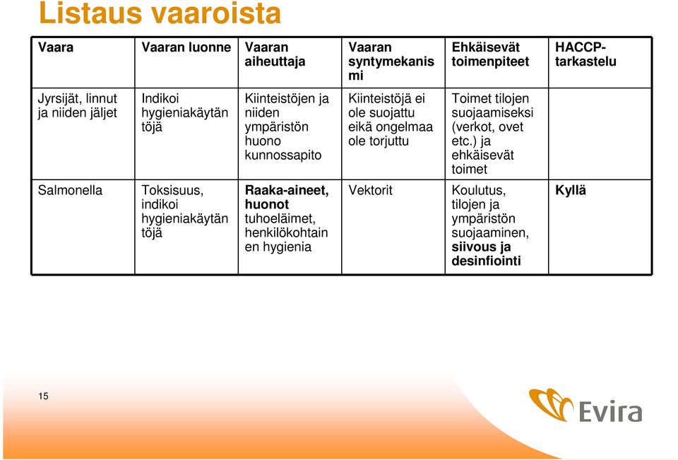 ole torjuttu Toimet tilojen suojaamiseksi (verkot, ovet etc.