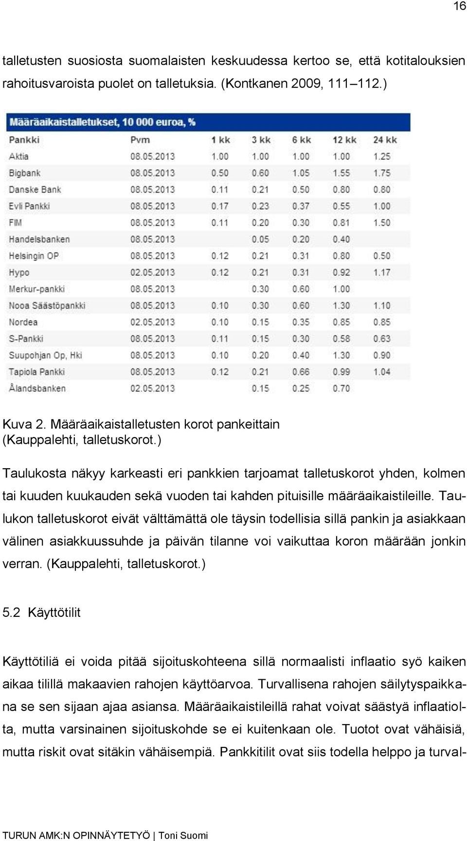 ) Taulukosta näkyy karkeasti eri pankkien tarjoamat talletuskorot yhden, kolmen tai kuuden kuukauden sekä vuoden tai kahden pituisille määräaikaistileille.