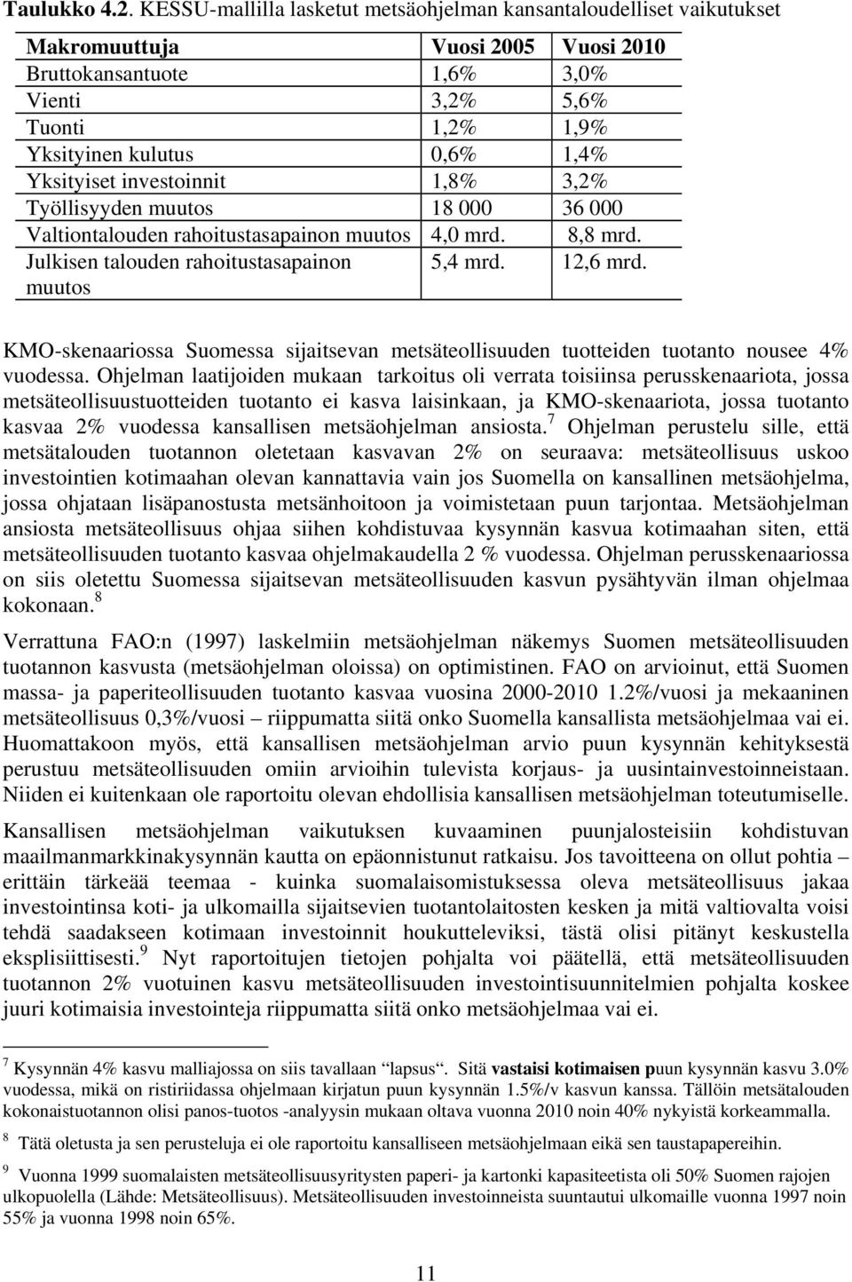 Yksityiset investoinnit 1,8% 3,2% Työllisyyden muutos 18 000 36 000 Valtiontalouden rahoitustasapainon muutos 4,0 mrd. 8,8 mrd. Julkisen talouden rahoitustasapainon muutos 5,4 mrd. 12,6 mrd.