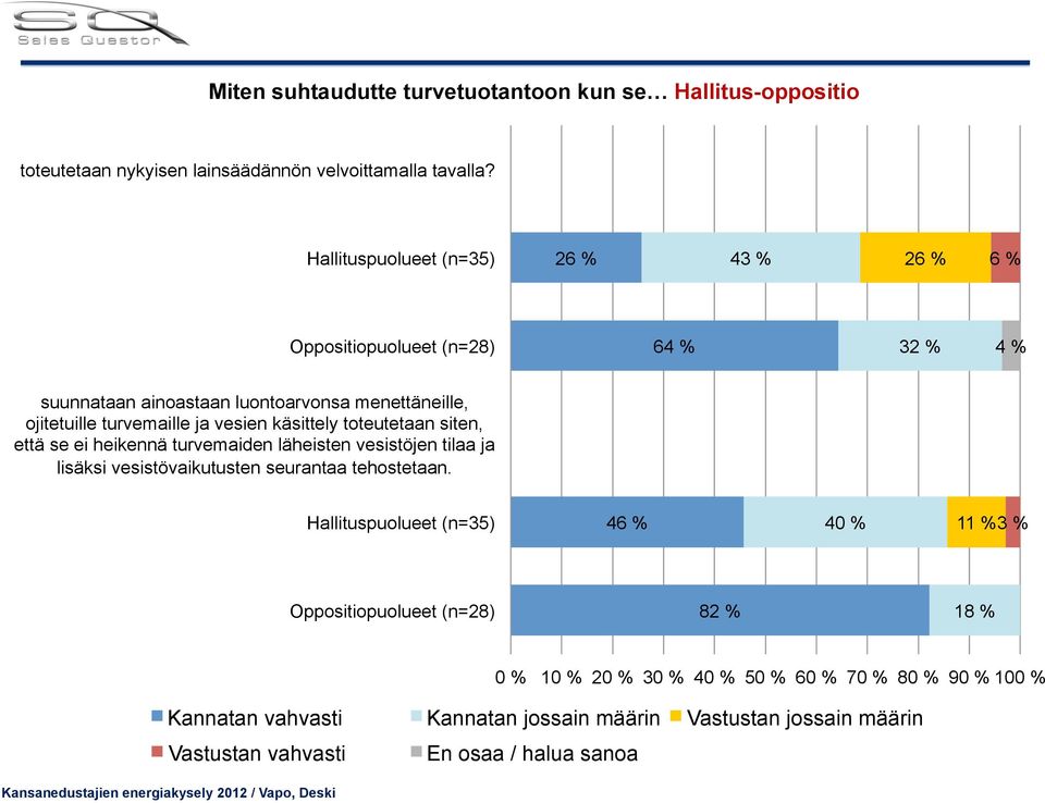 toteutetaan siten, että se ei heikennä turvemaiden läheisten vesistöjen tilaa ja lisäksi vesistövaikutusten seurantaa