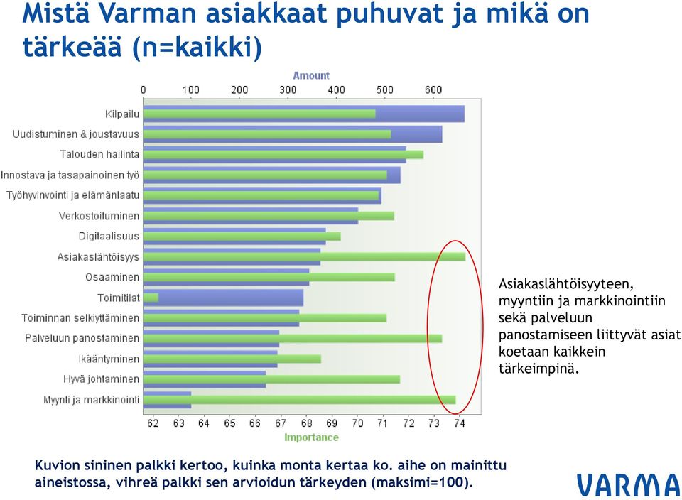 liittyvät asiat koetaan kaikkein tärkeimpinä.