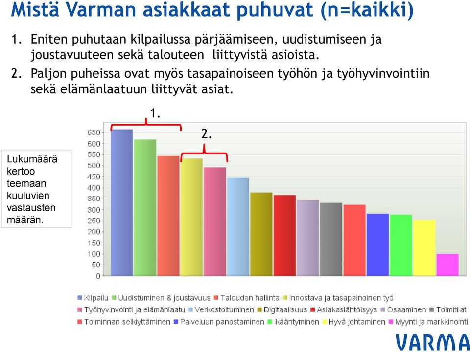 talouteen liittyvistä asioista. 2.