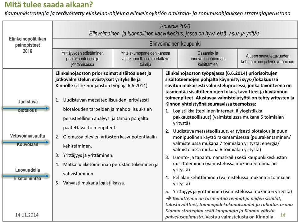 Kouvolaan Luovuudella liiketoimintaa Yrittäjyyden edistäminen päätöksenteossa ja johtamisessa Kouvola 2020 Elinvoimainen ja luonnollinen kasvukeskus, jossa on hyvä elää, asua ja yrittää.