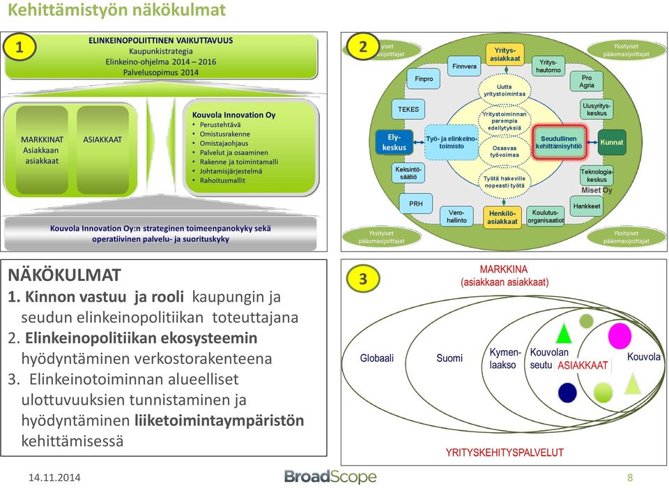 Elinkeinopolitiikan ekosysteemin hyödyntäminen verkostorakenteena 3.