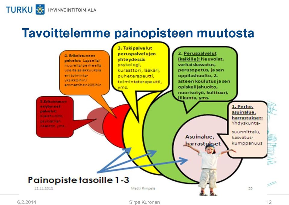 muutosta 6.2.