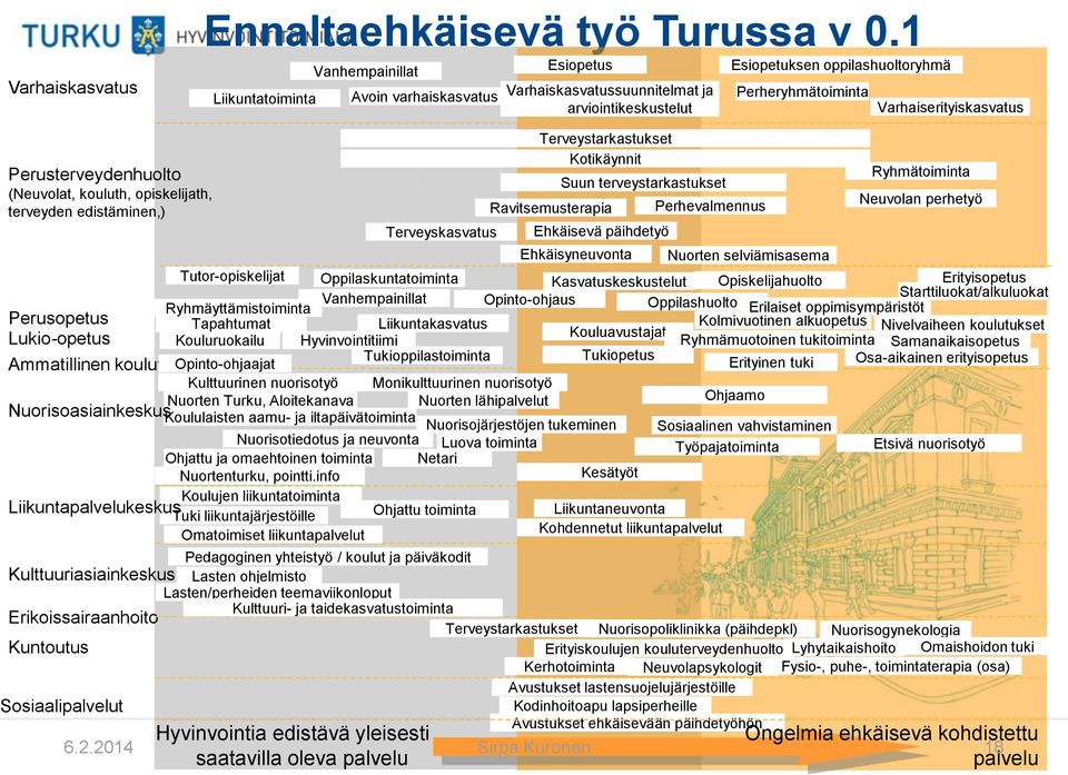 Perusterveydenhuolto (Neuvolat, kouluth, opiskelijath, terveyden edistäminen,) Perusopetus Lukio-opetus Ammatillinen koulutus Nuorisoasiainkeskus Liikuntapalvelukeskus Kulttuuriasiainkeskus