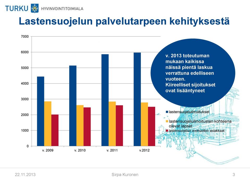 Kiireelliset sijoitukset ovat lisääntyneet 3000 2000 1000 lastensuojeluilmoitukset