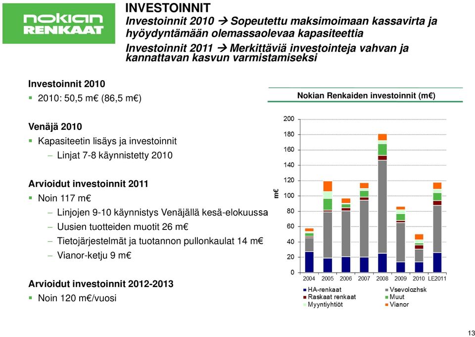 Kapasiteetin lisäys ja investoinnit Linjat 7-8 käynnistetty 2010 Arvioidut investoinnit 2011 Noin 117 m Linjojen 9-10 käynnistys Venäjällä